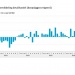 Detailhandel januari + 5%
