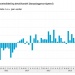 Detailhandel februari + 4%