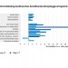 Omzet detailhandel september +5,8%