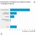 Positieve consumenten geven meer uit