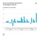 Forse omzetgroei retail oktober