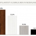 Onderzoek houten vloeren