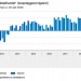 Woninginrichting 1e kwartaal top