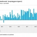 Woninginrichting april weer prima!