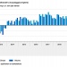 Interieuromzet Q4 opnieuw prima