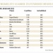 Top 15 Vlaamse meubelwinkels
