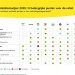 Retailstemwijzer 2025 Nederland